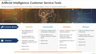 Artificial Intelligence Customer Service Tools Reshaping Business With Artificial Intelligence