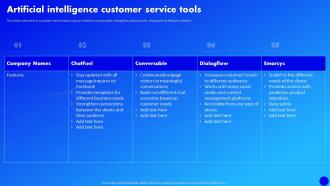 Artificial Intelligence Customer Service Tools Why Al Is The Future Of Financial Services