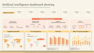 Artificial Intelligence Dashboard Showing Impact Of Hyperautomation On Industries