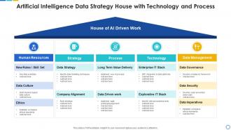 Artificial intelligence data strategy house with technology and process