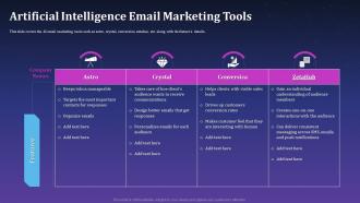 Artificial Intelligence Email Marketing Tools Artificial Intelligence For Brand Management