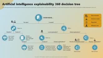 Artificial Intelligence Explainability 360 Decision Tree Explainable Ai Applications