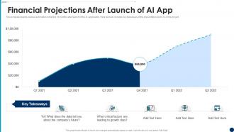 Artificial intelligence financial projections after launch of ai app ppt powerpoint presentation ideas