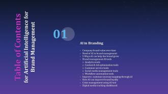 Artificial Intelligence For Brand Management For Table Of Contents