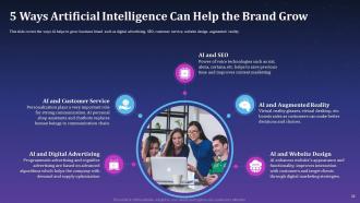 Artificial Intelligence For Brand Management Powerpoint Presentation Slides