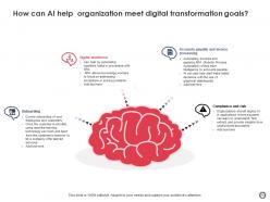 Artificial Intelligence For Digital Transformation Powerpoint Presentation Slides