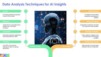 Artificial Intelligence For Digital Transformation Strategies PPT Sample AT Engaging Pre-designed