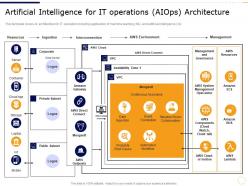Artificial intelligence for it operations aiops architecture devops data use cases it