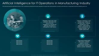 Artificial intelligence for IT operations in manufacturing industry ppt clipart