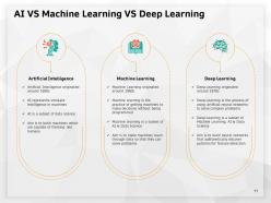 Artificial intelligence high technology powerpoint presentation slides complete deck