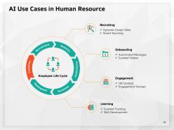 Artificial intelligence high technology powerpoint presentation slides complete deck