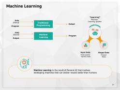 Artificial intelligence high technology powerpoint presentation slides complete deck