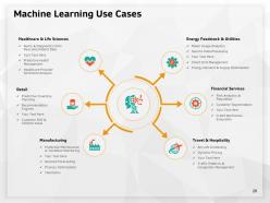 Artificial intelligence high technology powerpoint presentation slides complete deck