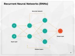 Artificial intelligence high technology powerpoint presentation slides complete deck