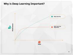 Artificial intelligence high technology powerpoint presentation slides complete deck