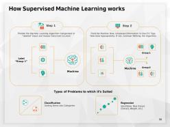 Artificial intelligence high technology powerpoint presentation slides complete deck