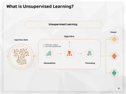 Artificial intelligence high technology powerpoint presentation slides complete deck