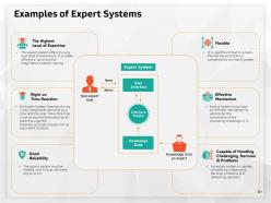 Artificial intelligence high technology powerpoint presentation slides complete deck