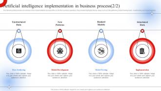 Artificial Intelligence Implementation In Business Robotic Process Automation Impact On Industries Customizable Attractive