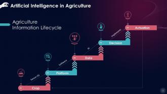 Artificial Intelligence In Agriculture Industry Training Ppt