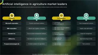 Artificial Intelligence In Agriculture Market Leaders