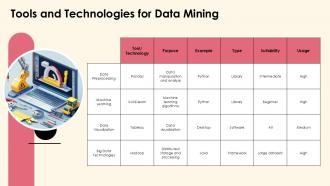Artificial Intelligence In Data Mining PPT Example ACP Editable Customizable