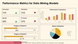 Artificial Intelligence In Data Mining PPT Example ACP Downloadable Customizable