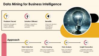 Artificial Intelligence In Data Mining PPT Example ACP Designed Customizable
