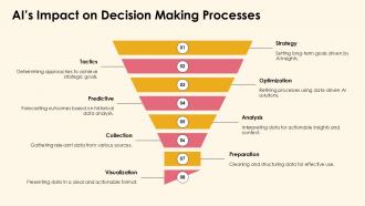 Artificial Intelligence In Data Mining PPT Example ACP Professional Customizable