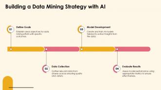 Artificial Intelligence In Data Mining PPT Example ACP Impressive Customizable