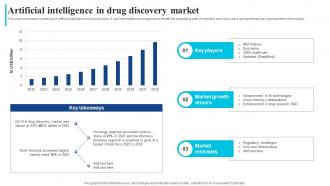 Artificial Intelligence In Drug Discovery Market How Ai Is Transforming Healthcare Industry AI SS
