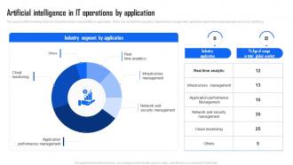 Artificial Intelligence In IT Operations By Application Industry Report AI Implementation