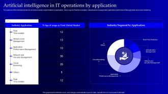 Artificial Intelligence In It Operations By Application Operational Strategy For Machine Learning