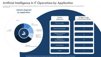 Artificial Intelligence In It Operations By Implementing Artificial Intelligence In It Process