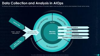 Artificial Intelligence In IT Operations Data Collection And Analysis In AIOps