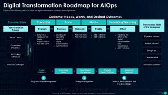 Artificial Intelligence In IT Operations Digital Transformation Roadmap For AIOps