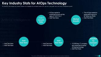 Artificial Intelligence In IT Operations Key Industry Stats For AIOps Technology