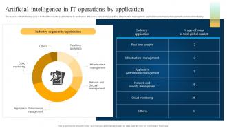 Artificial Intelligence In It Operations Machine Learning And Big Data In It Operations
