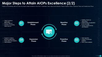 Artificial Intelligence In IT Operations Major Steps To Attain AIOps Excellence