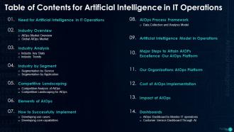 Artificial Intelligence In IT Operations Powerpoint Presentation Slides
