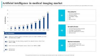Artificial Intelligence In Medical Imaging Market How Ai Is Transforming Healthcare Industry AI SS