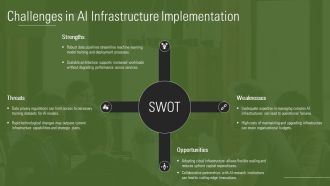 Artificial Intelligence Infrastructure Operations PPT Example AT Impressive Informative