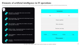 Artificial Intelligence IT Infrastructure Operations And Cloud Strategy Powerpoint Presentation Slides V Template Images
