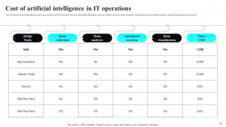 Artificial Intelligence IT Infrastructure Operations And Cloud Strategy Powerpoint Presentation Slides V Researched Images