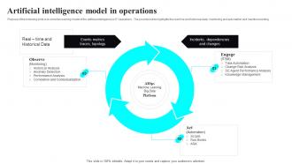 Artificial Intelligence IT Infrastructure Operations Artificial Intelligence Model In Operations