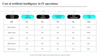 Artificial Intelligence IT Infrastructure Operations Cost Of Artificial Intelligence In It Operations