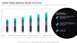 Artificial Intelligence IT Infrastructure Operations Global AIOps Platform Market By Service