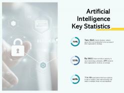 Artificial intelligence key statistics security ppt powerpoint presentation file clipart