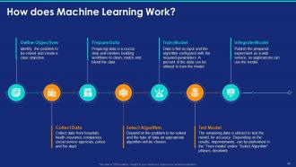 Artificial Intelligence Machine Learning Deep Learning Ppt Powerpoint Presentation Slide Templates