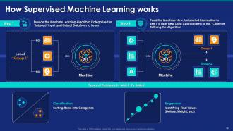 Artificial Intelligence Machine Learning Deep Learning Ppt Powerpoint Presentation Slide Templates